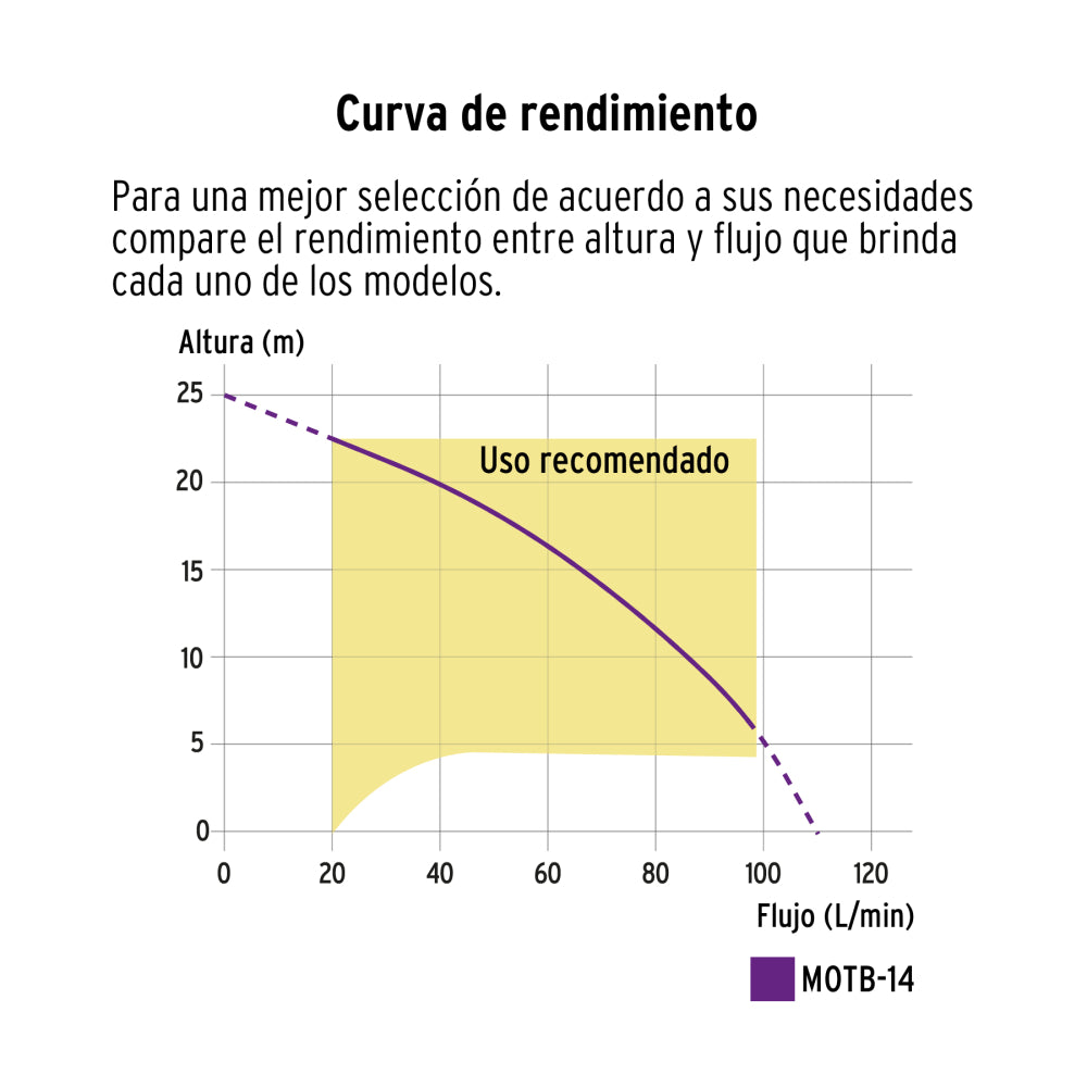 Motobomba autocebante 1"x1", gas. 1-1/3HP, agrícola, TRUPER - CÓDIGO: 102432