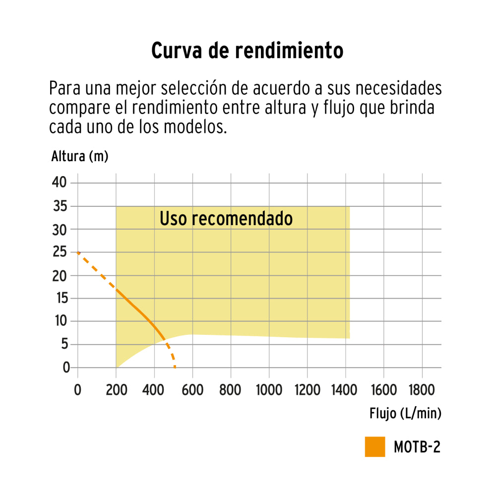 Motobomba autocebante 2"x2", gasolina 7HP, agrícola, TRUPER - Código: 17116