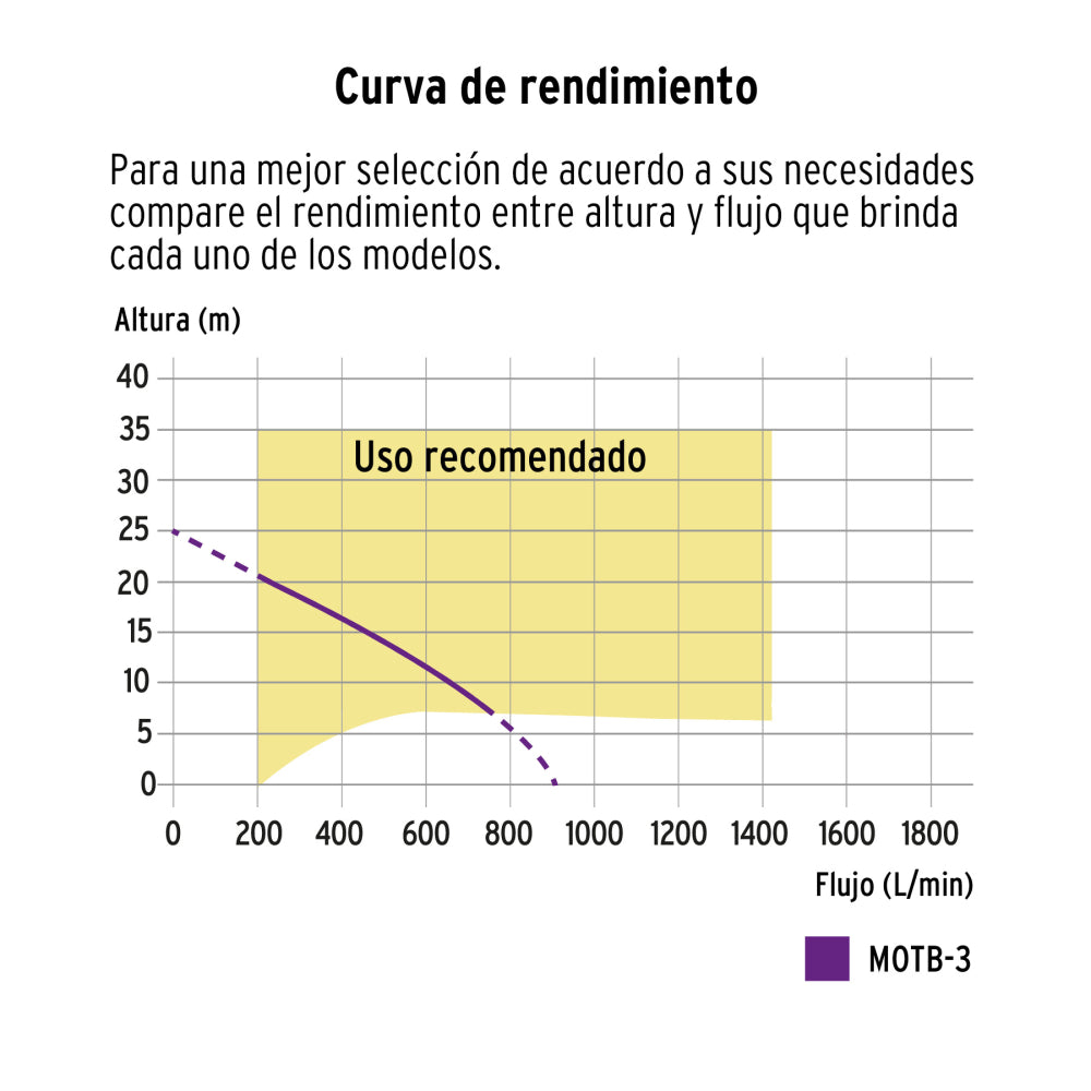 Motobomba autocebante 3"x3", gasolina 7HP, agrícola, TRUPER - Cod: 17117