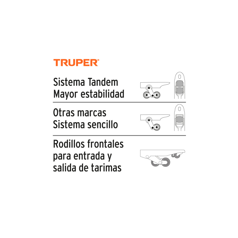 Patín traspaleta 3 ton con ruedas de nylon, Truper - Código: 15083