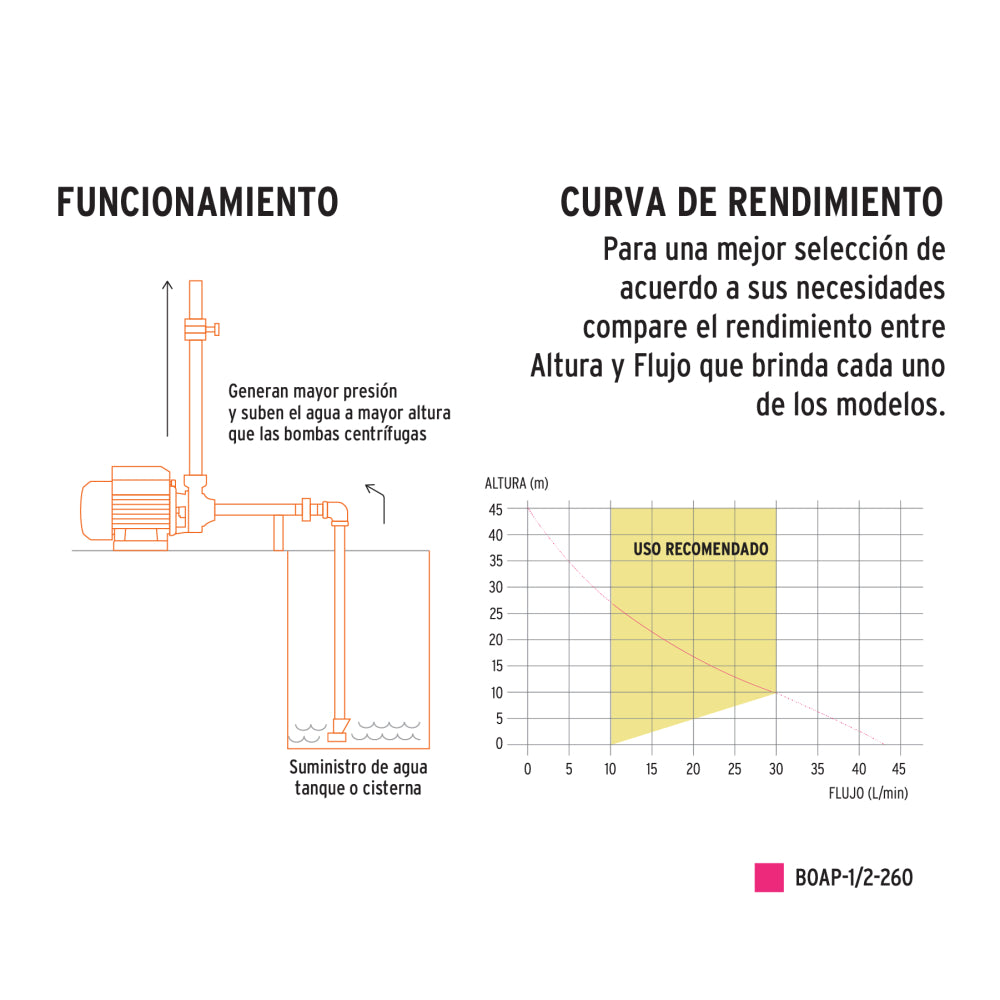 Bomba periférica 1/2HP, 220V/60Hz, uso agrícola, EXPERT - Código: 15019