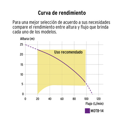 Motobomba autocebante 1"x1", gas. 1-1/3HP, agrícola, TRUPER - CÓDIGO: 102432