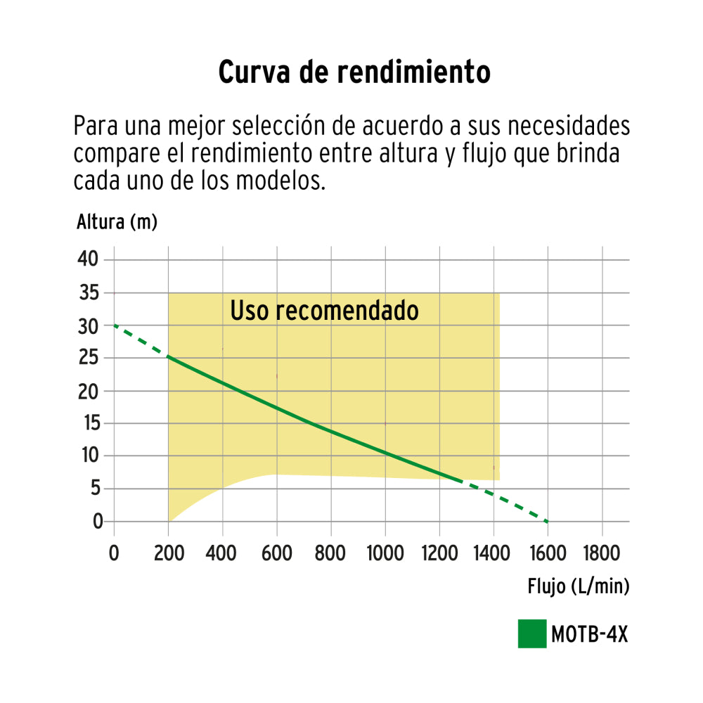 Motobomba autocebante 4"x4", gasolina 15HP, agrícola, TRUPER - Código: 102405