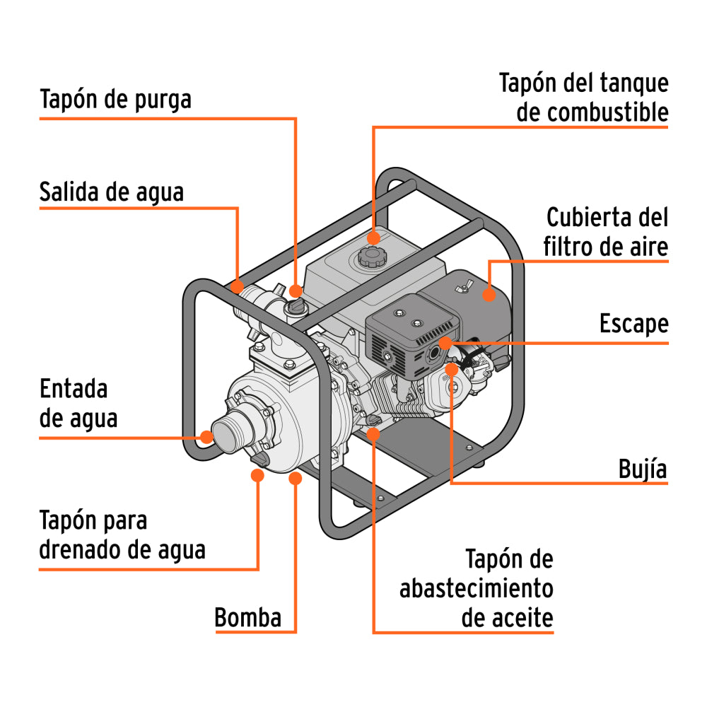 Motobomba autocebante 4"x4", gasolina 15HP, agrícola, TRUPER - Código: 102405