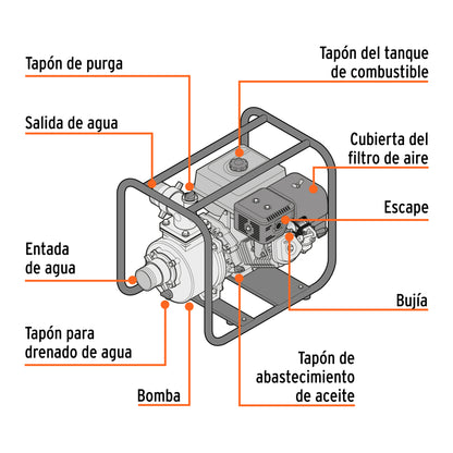 Motobomba autocebante 4"x4", gasolina 15HP, agrícola, TRUPER - Código: 102405