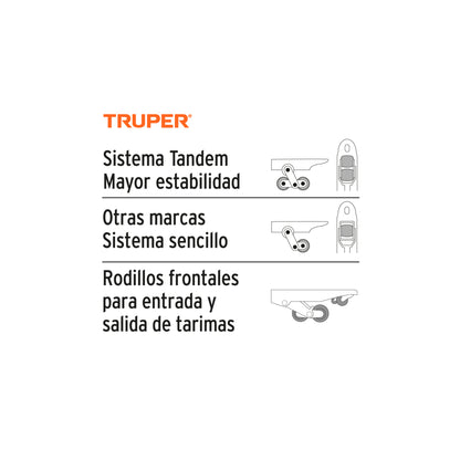 Patín traspaleta 2.5 ton con ruedas de poliuretano, Truper - Código: 15082
